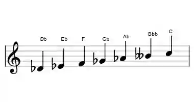Sheet music of the harmonic major scale in three octaves